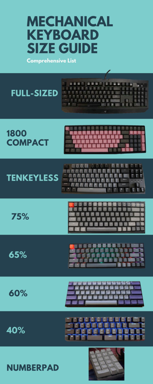 Difference between 60 keyboard and full keyboard infographic